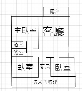 急急急~大同路三房車 ~價可談