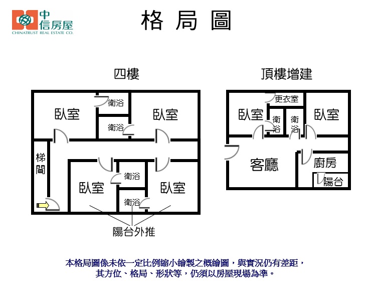 【王牌獨賣】126✌獨賣民生收租美美屋