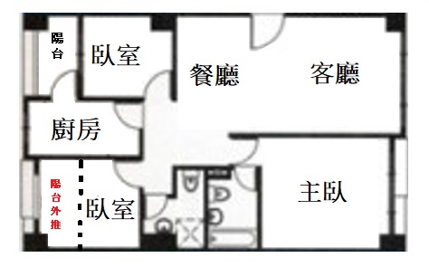 山鼻買房推薦★竹城靜崗★稀有幸運樓層
