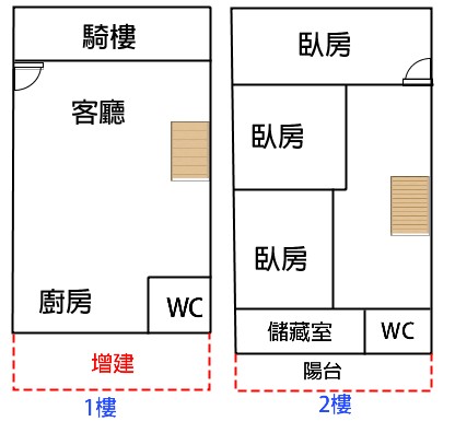 永慶許書豪★正羅東鎮內難得釋出便宜透天