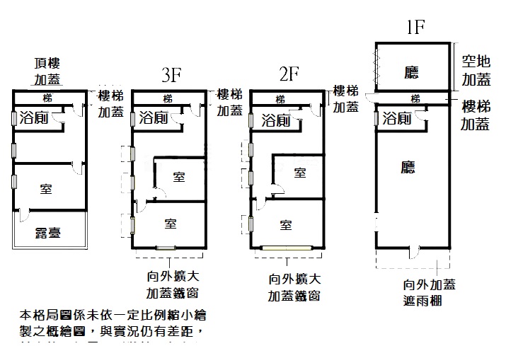 （3）萬華區 萬大路邊間透天厝