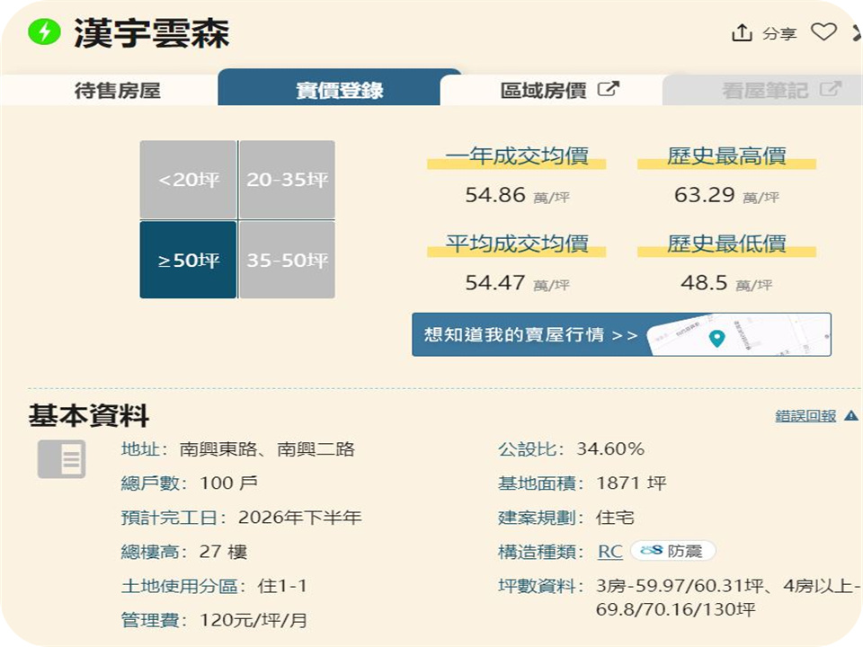 漢宇雲森 單元十二摩天雲建築