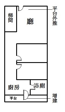 @獨家@花博新生公園1樓**商四土地**