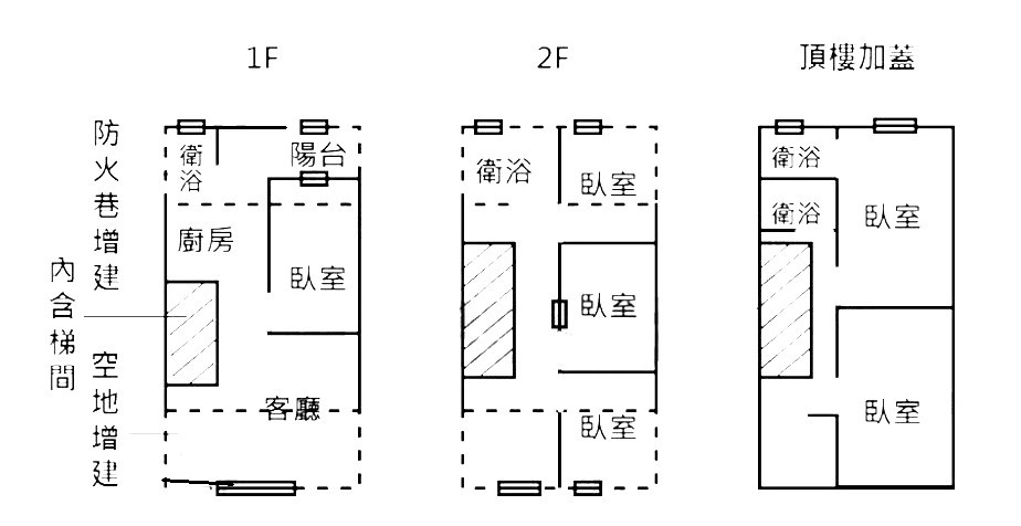 自強路2段美透天