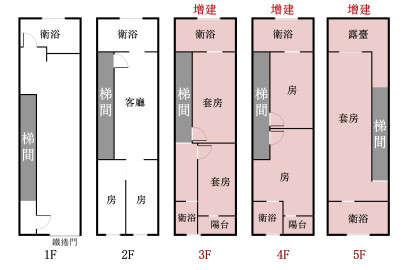 群義*頂溪捷運收租透天店面