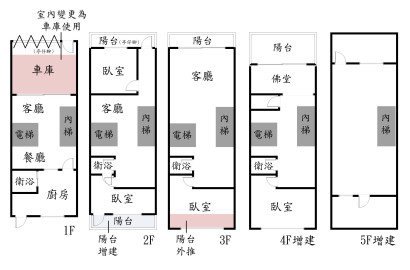 群義*府中電梯金透天厝