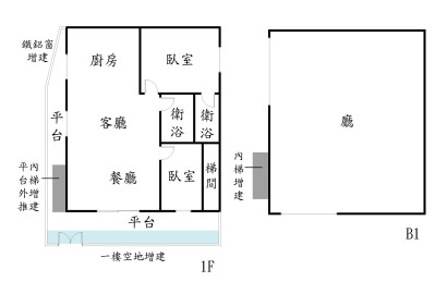 群義*頂溪捷運邊間一樓