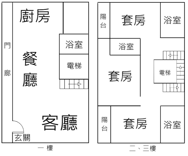 永慶許書豪★冬山波波草全新六套房電梯農舍