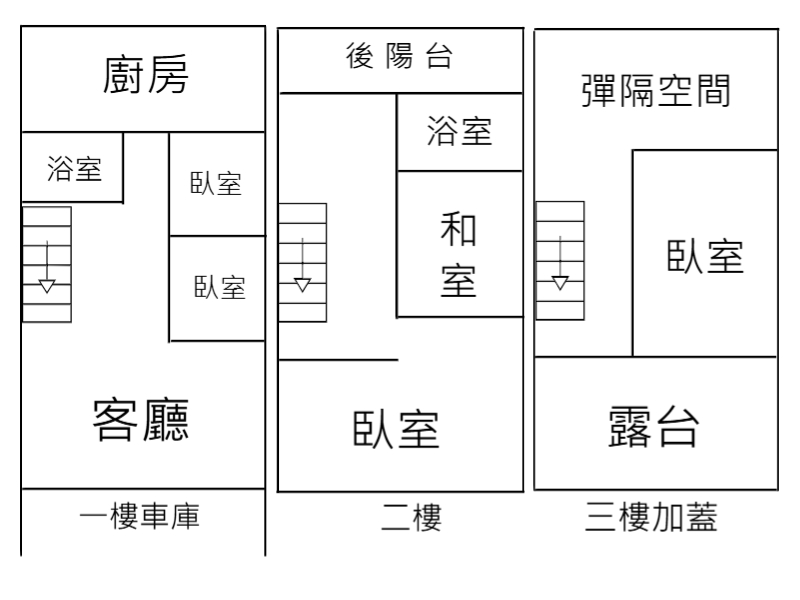 永慶許書豪★五結市區全新整修美透天