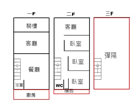 永慶許書豪★三星大馬路旁大隱國小店住