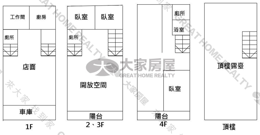 溪湖行政學區雙店面