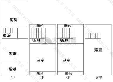 福興粿店巷美透天