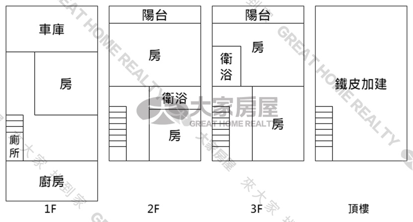 二林興華國小旁大面寬車墅